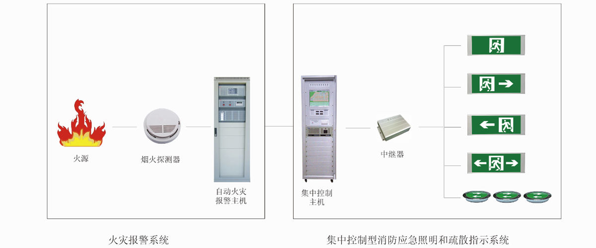 20200717/5f1122e91804d.jpg 智能疏散系統(tǒng)3.jpg