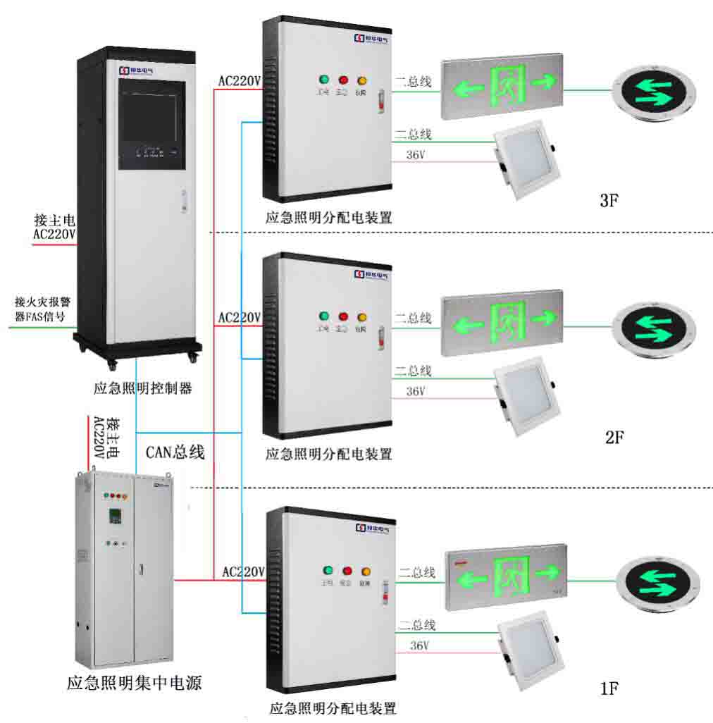 ST-D-5KVA 應(yīng)急疏散指示系統(tǒng) ST-D-5KVA 應(yīng)急疏散指示系統(tǒng)